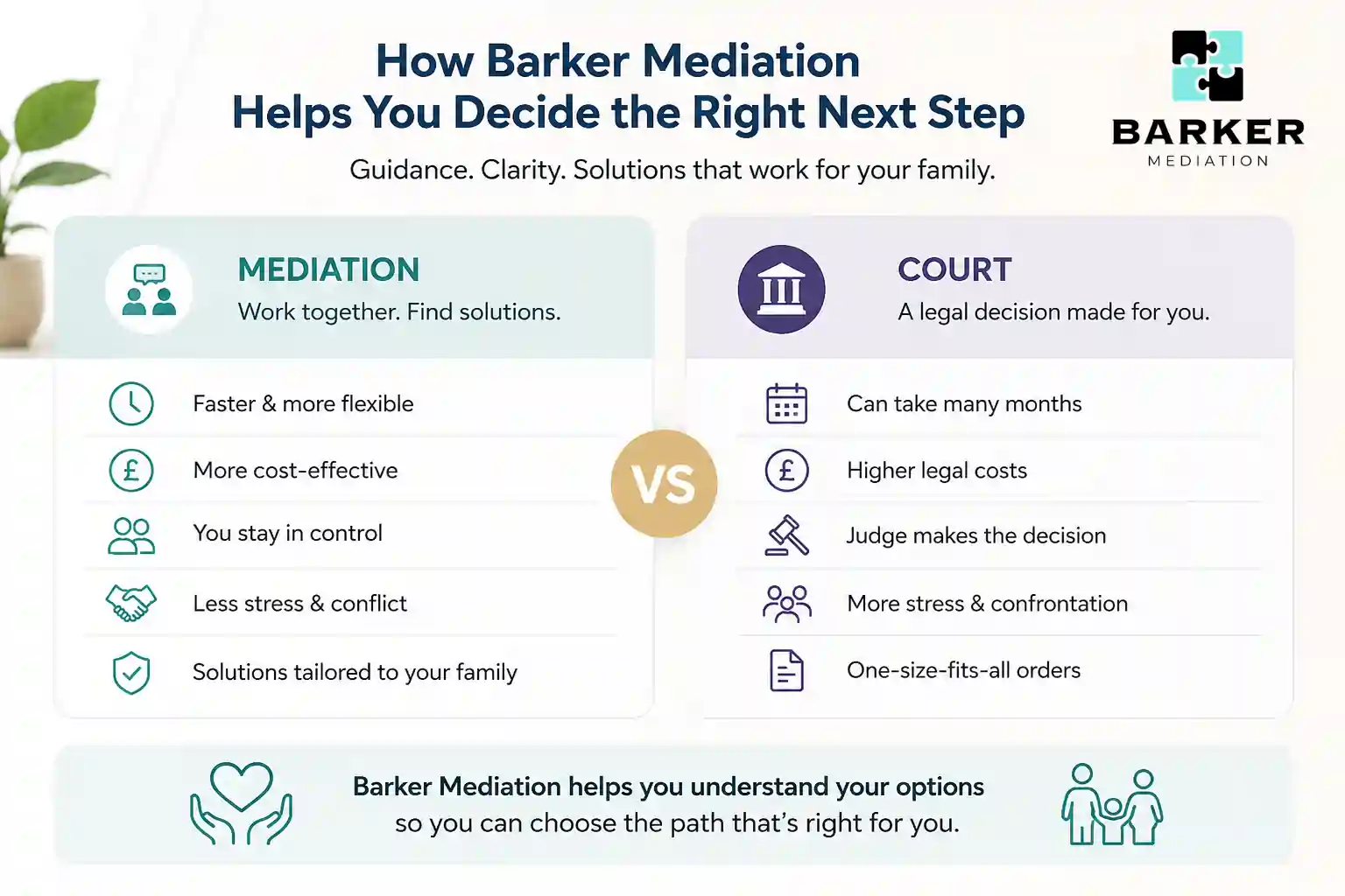 How Can Barker Mediation Help Me Decide the Right Next Step Kidderminster?